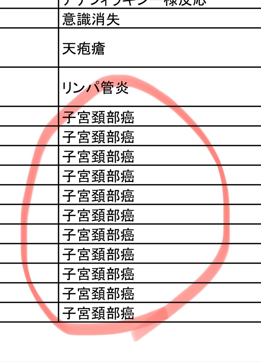 surinobaasan's tweet image. #HPVワクチン
HPVワクチン接種後の重篤副反応疑い報告が子宮頚部癌？？？
発がんワクチンだね。

2025.10.25厚労省副反応検討部会