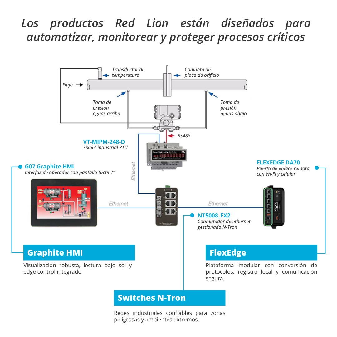 ColseinSAS's tweet image. 🔧¿Trabajas en el sector Oil &amp;amp; Gas?
Con tecnología Red Lion de HMS Networks, automatiza, monitorea y protege tus procesos críticos con soluciones diseñadas para resistir.

💬 Contáctanos para una asesoría personalizada.
🌐 colsein.com.co

#OilAndGas #RedLion #HMSNetworks