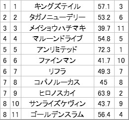 妙味馬券ハンターうま吉。 on X
