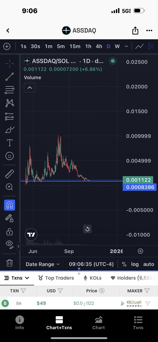 $assdaq is about to go silly.

Supply is locked up by absolute multi millionare chads, Who are set on sending this to billions. Big things cooking, supply shock coming real soon.

$neet
$usduc
$tokabu