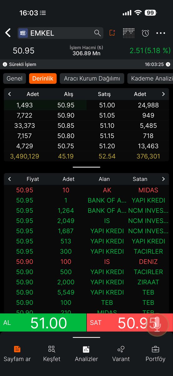 #emkel 50 altına gelmezse olumlu bu 4. Deneme