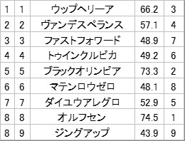 ダイワスカーレット 勝馬投票券 ダイワスカーレット 勝馬投票券 2025年