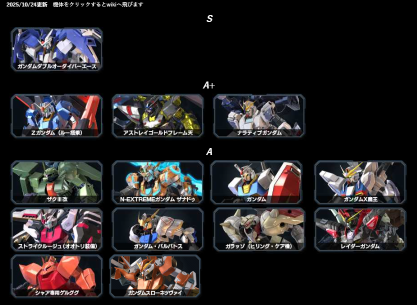 exvs_chara_rank's tweet photo. キャラランクを全体的に更新

3000
A+:エクプロ

2500
S:パーメットスコア

2000
AからいくつかB+へ移動

1500
C:スプレマシー

まさかパーメットスコアがSになるとは

2500は3強って感じ、デスヘルはA+かも？

https://t.co/rENIpJNkMA

#イニブ #インフィニットブースト #EXVS2IB #機体ランク https://t.co/zRwzyWCdsD