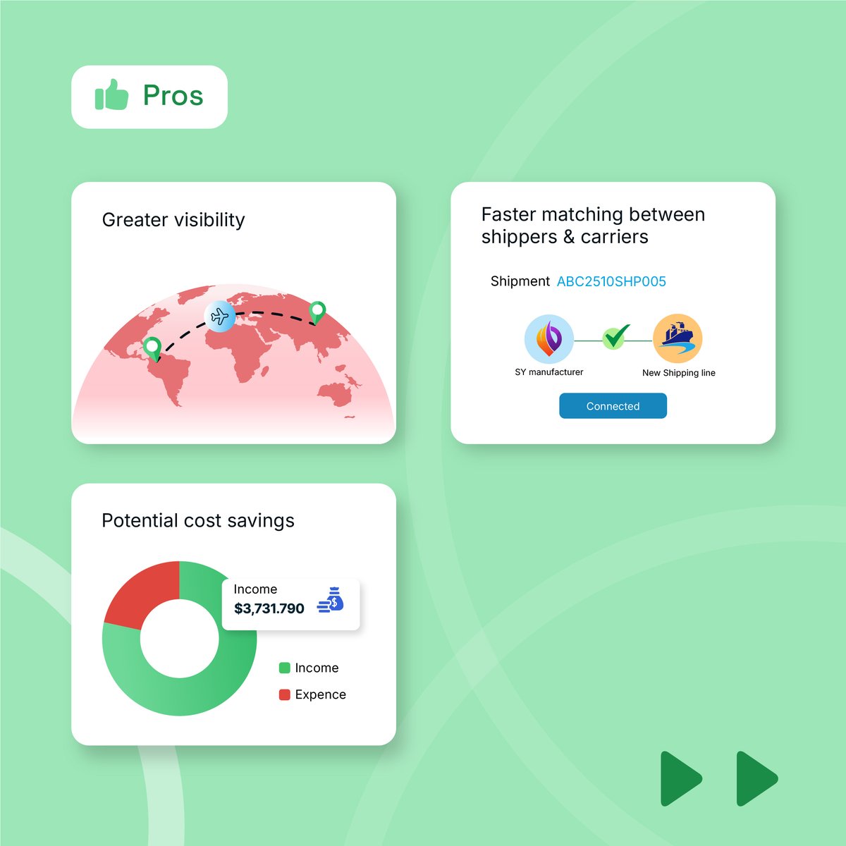 theCargoEZ's tweet image. Digital freight marketplaces promise visibility, speed, and savings, but are they right for you?

We break down the pros, cons, and key factors in our new blog.

Read here: cargoez.com/blog/digital-f…

#CargoEZ #DigitalFreight #SmartFreight