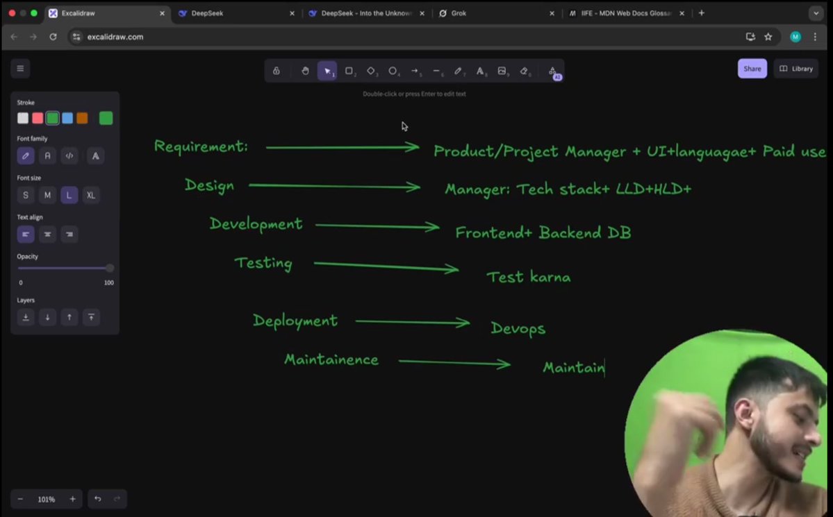 CHAYAN78905's tweet image. 🚀 #Day5 / #100DaysOfBackend 🎯
Backend Development Journey | #CoderArmy ⚙️

📌 Today&apos;s Topic:
Understanding Monolithic Architecture &amp;amp; Microservices Architecture — their advantages and disadvantages 🏗️

Big thanks to @rohit_negi9 Bhaiya for the deep dive on these concepts! 🙌
