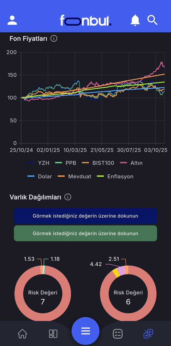 FonbulPlus's tweet image. YZH vs PPB | Haftanın Rekabeti

📍En yüksek haftalık getiriye sahip iki fonu sizler için karşılaştırdık!🎉

🔹#YZH - TEB Portföy BIST Banka Endeksi Hisse Senedi Fonu
📈 Haftalık getiri %5.36

🔹 #PPB - Phillip Portföy Birinci Hisse Senedi Fonu (HSYF)
📈Haftalık getiri %5.33