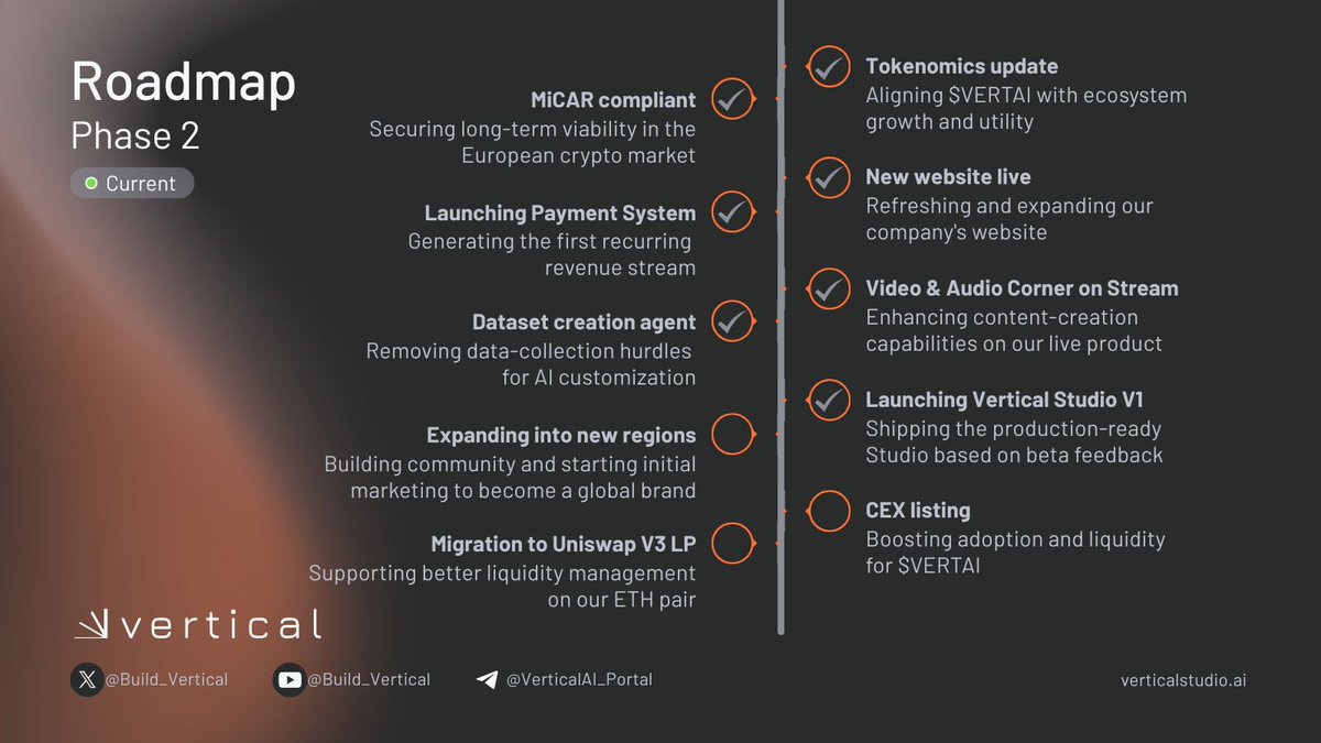 Vertical AI tweet media