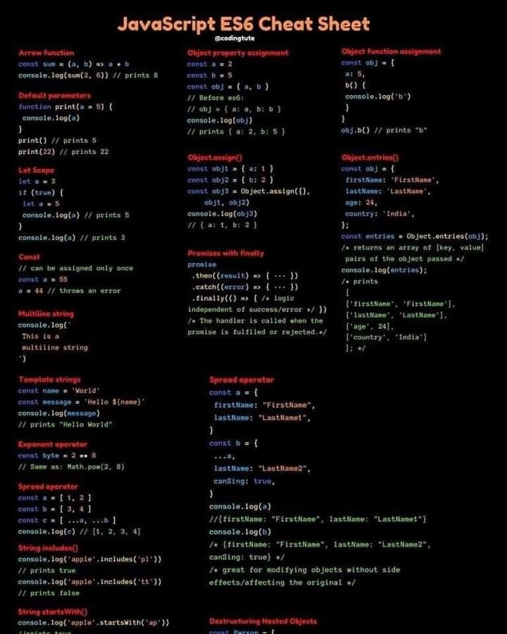BharukaShraddha's tweet image. JavaScript Cheat Sheet 💫📘
Save it for later.
Follow @BharukaShraddha for more such helpful content.