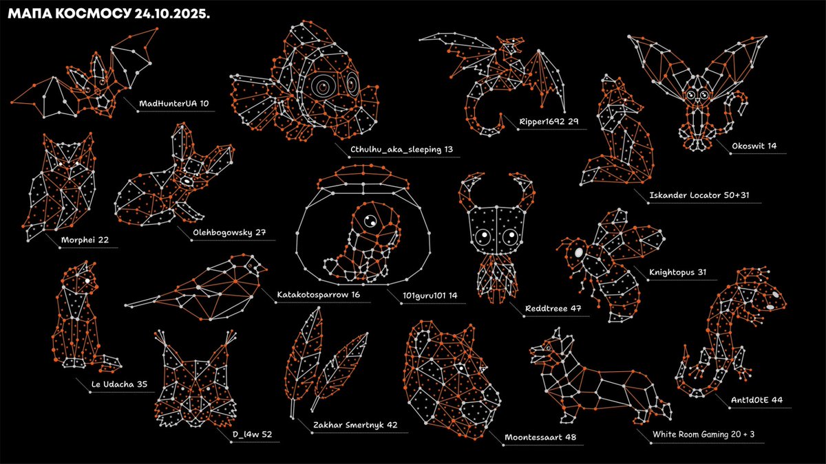 CozyGeometry's tweet image. Оновила мапу Гео-Космосу з нашими Сузір'ями 🧡 
Засяяв Кажанчиком MadHunterUA. А Okoswit  і 101Guru101 отримали крапочки-зірочки )
Ростемо 🧡
