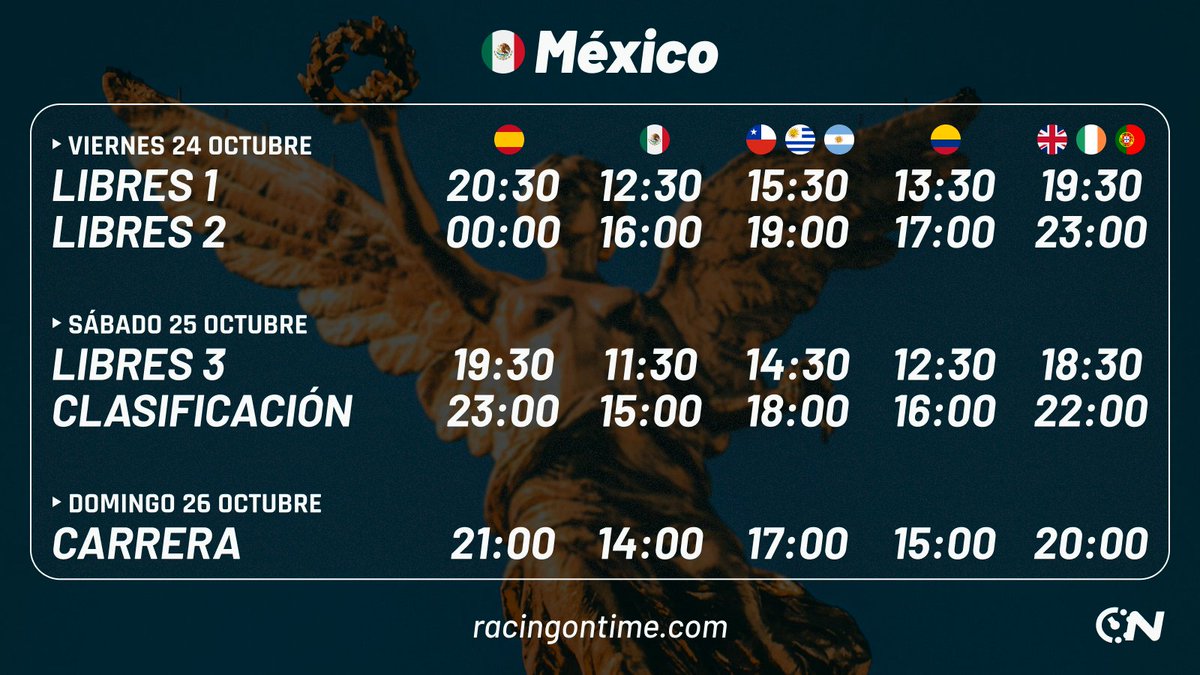 racingontime's tweet photo. 🏁 ¡Semana de Gran Premio! 🏁
🛞 RONDA 20 / 24
🔥 Llega el GP de México 2025 🔥
📅 24 Oct - 26 Oct
⏰ Horarios según tu país en nuestra página web
🔗https://t.co/jqtMxHmPk0
#F1 #MexicoGP #ScheduleF1 #HorariosF1 #Motorsport #Formula1 #HermanosRodriguez https://t.co/DeGZ7djhja