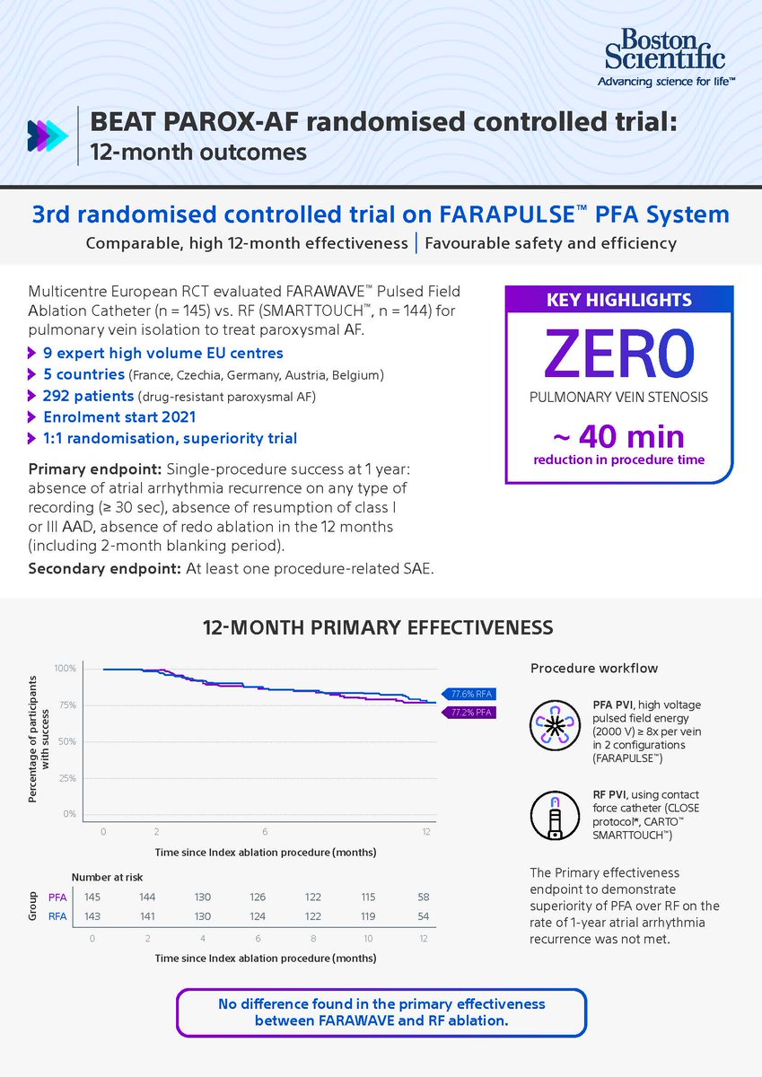 BSC_EU_Heart's tweet image. BEAT PAROX-AF trial confirms FARAPULSE™ PFA’s safety &amp;amp; high 12-month success in treating   paroxysmal AF. Faster procedures, zero PV stenosis, consistent with past   trials. 
 
Discover latest FARAPULSE clinical evience!
 
#AFib #PFA #Cardiology