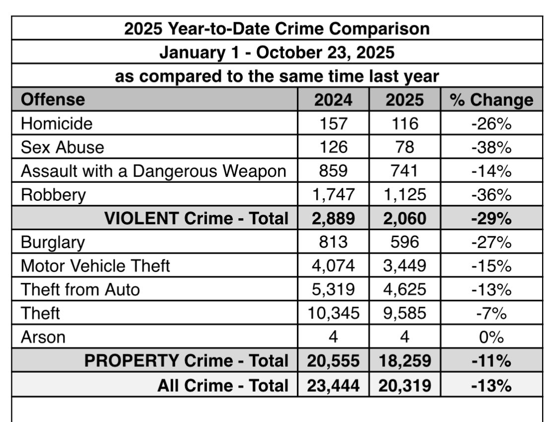 CA Kevin Donahue tweet media