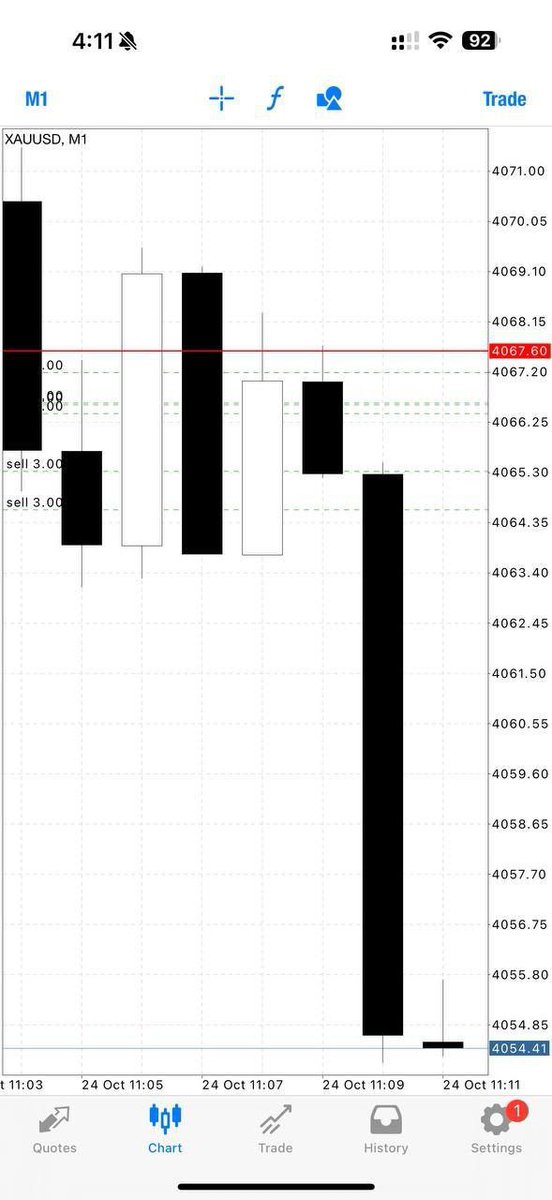 ghostpips0 tweet picture