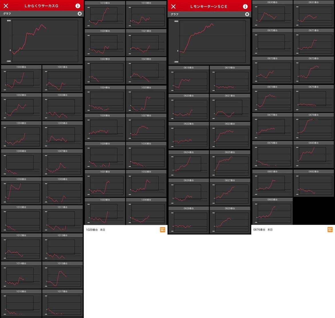 明日行くならココが1番🍛【ココイチ】 on X