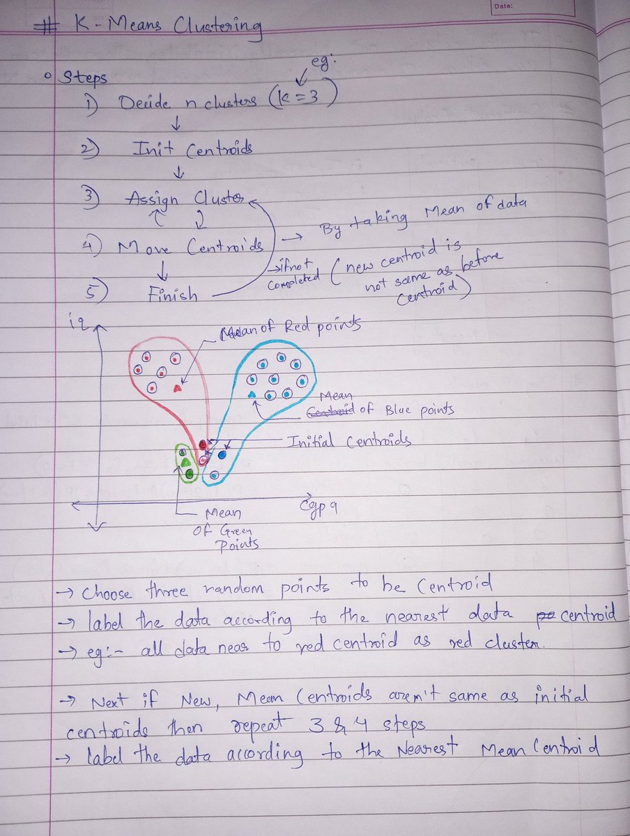 OmCodex_tweets's tweet image. Yup started with the K-Means Clustering done with the Core intuition but now some rest 😮‍💨