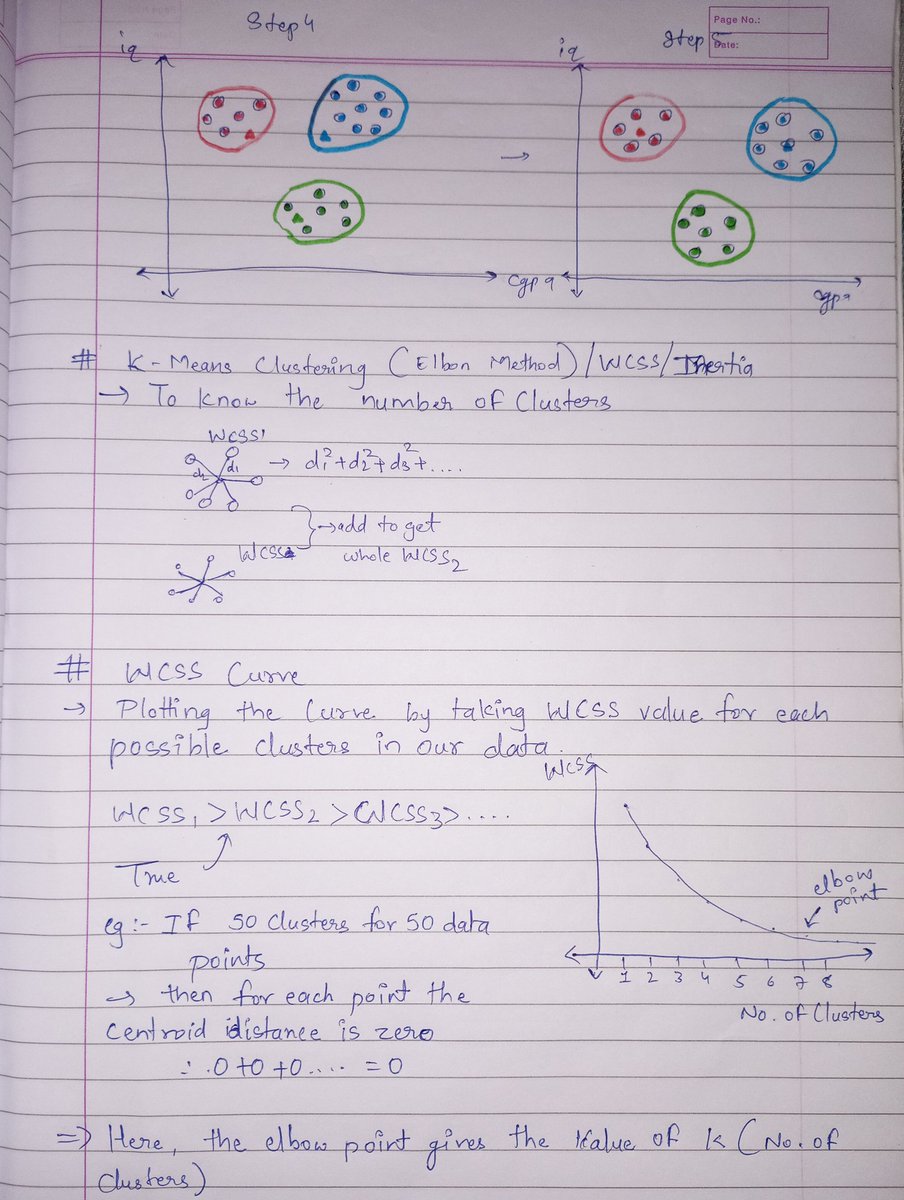 OmCodex_tweets's tweet image. Yup started with the K-Means Clustering done with the Core intuition but now some rest 😮‍💨
