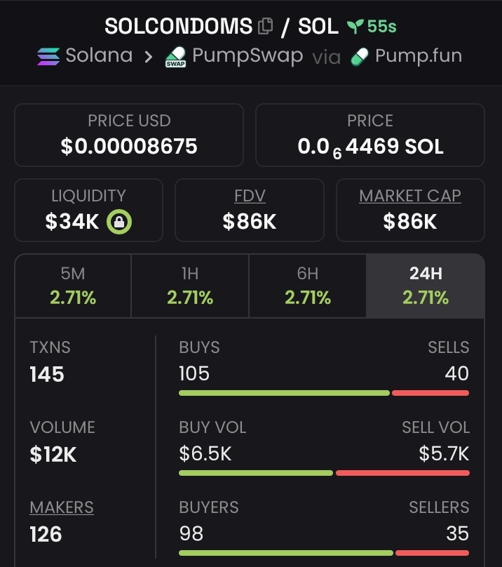coinally1's tweet photo. I Bought $SOLCONDOMS at $86K๐ธ Market cap
๐
Got my Private ๐ฉ TG first
Ca:
2MPzjwm5czzJ5bQFZiFi4iXXZwg6Gue2RyErsEF9pump
#SOLANA
#SOL
#MEMECOINS
#PUMPSWAP
#SOLCONDOMS https://t.co/exbdr0IqUX