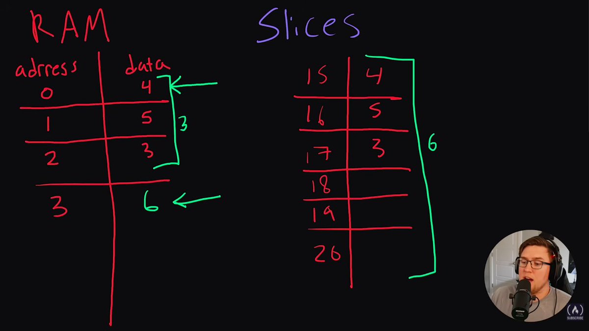 witthh_jayy's tweet image. Day 2 of #100DaysOfCode is a wrap!
Deep dive into Go's core: mastered errors, understood slicing, and implemented loops. Used it all to build my first simple calculator project. Learning with @wagslane ! On to Day 3. #golang #programming #buildinginpublic