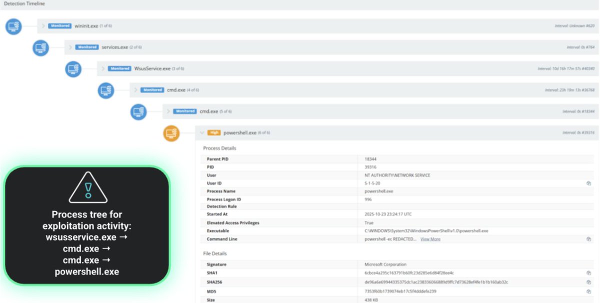 ⚠️ Threat actors exploiting a recent Microsoft WSUS vulnerability (CVE-2025-59287)

- Microsoft released an out-of-band update for the flaw on 10/24
✅ Apply the update as soon as possible

IOCs, examples of adversary tradecraft, and remediations: okt.to/0eJ3zw