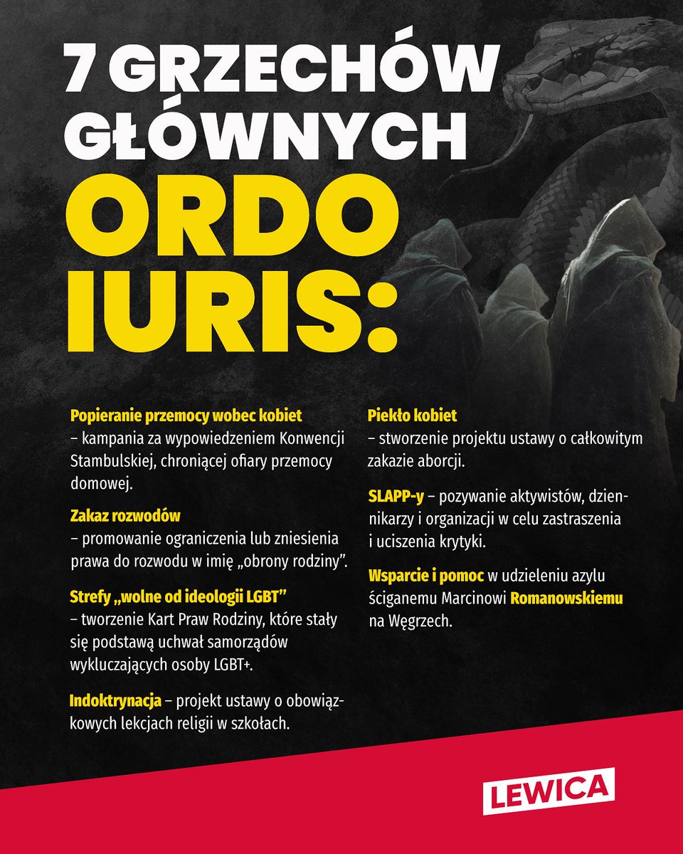 __Lewica's tweet image. ‼️Szerzenie nienawiści, propagowanie przemocy, odbieranie poczucia bezpieczeństwa – Ordo Iuris nieustannie przekracza wszelkie dopuszczalne granice naruszając prawa innych dla własnych ideologicznych celów.
Jedenaste przykazanie brzmi: nie bądź obojętny. Obowiązkiem…