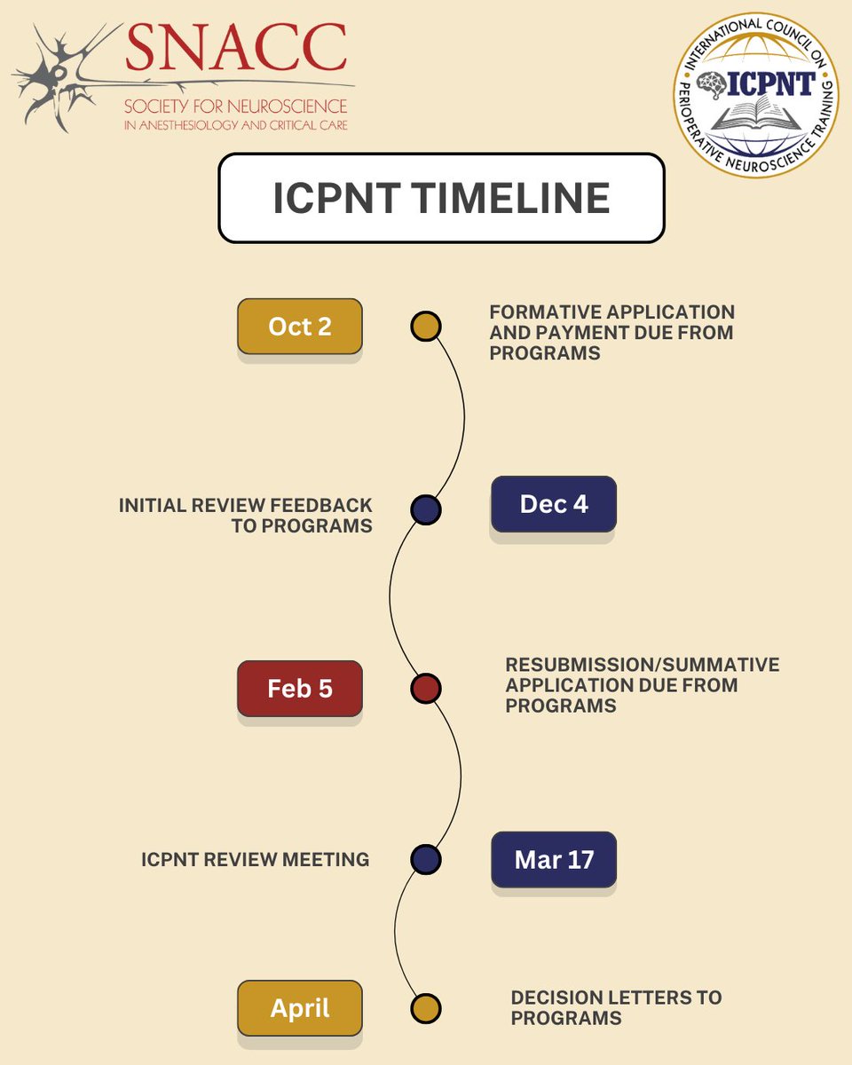 SNACCNeuro's tweet image. 🗓️ ICPNT Accreditation Review Timeline – Fall 2025
Applications, reviews, and decisions—all mapped out. Stay on track with these key dates and keep your program moving forward.

🔗 Full details: icpnt.org
#ICPNT #Accreditation #MedicalEducation #SNACC