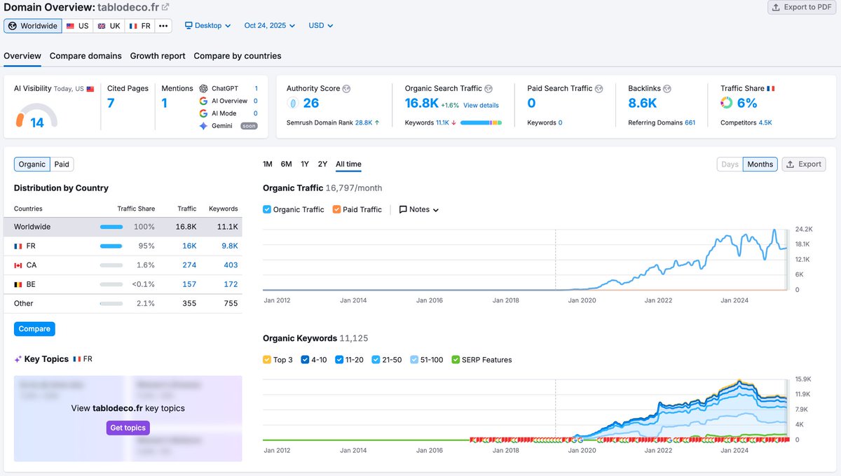 BotStartt 👨🏼‍💻 tweet media