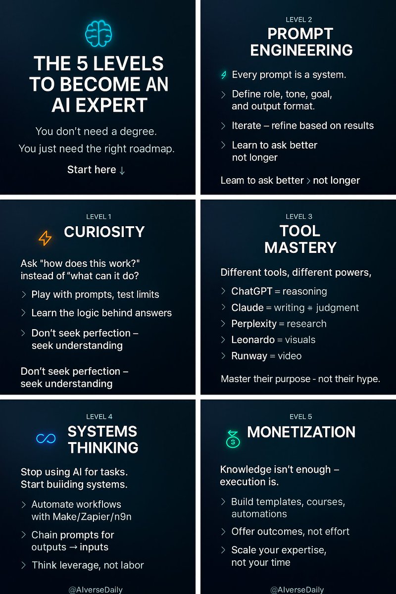 AIverseDaily's tweet image. You don’t need a PhD to master AI.

You just need the right roadmap.

Here’s the 5-stage cheat sheet that takes you from *beginner → expert → creator* 🚀

Bookmark this — it’ll save you months of trial and error 👇