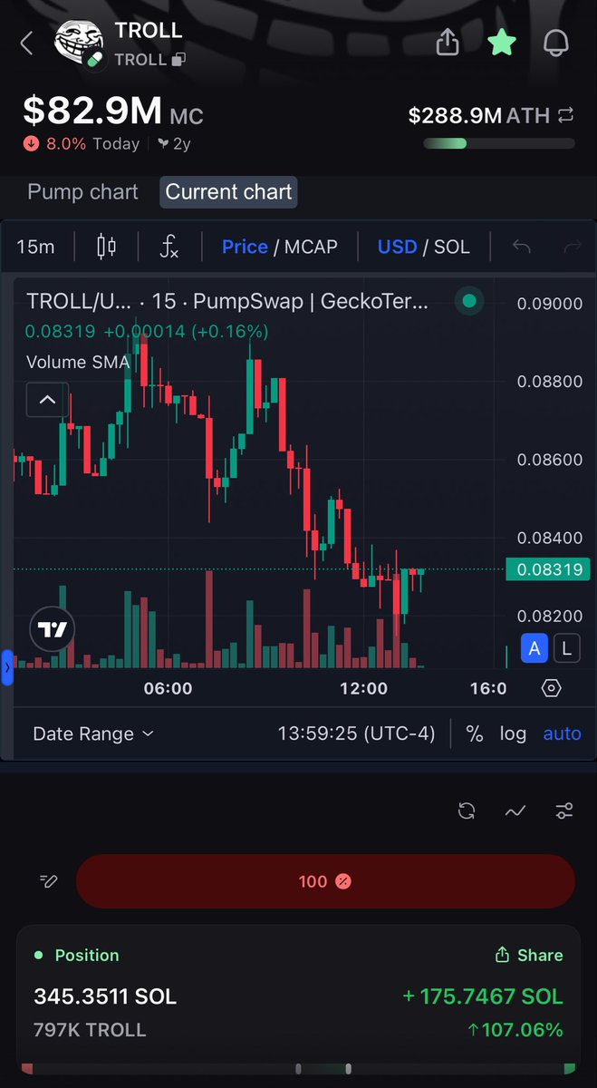 TROLL Solana 밈 코인 DexScreener 차트: MCAP $82.9M, 포지션 수익률 107%