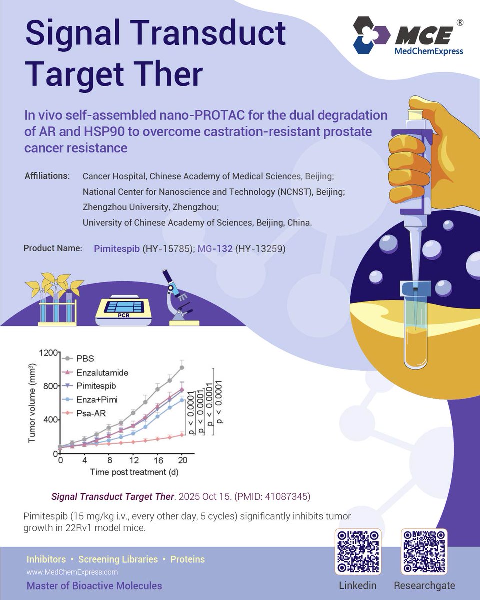 MedChemExpress's tweet image. 🚀From Bench to Paper | Tackling CRPC Resistance: A Nano-PROTAC Advance

New research in Signal Transduction and Targeted Therapy highlights a promising #Nano-#PROTAC for castration-resistant prostate cancer (#CRPC). This PSMA-targeted agent degrades #AR, its chaperone #HSP90,…