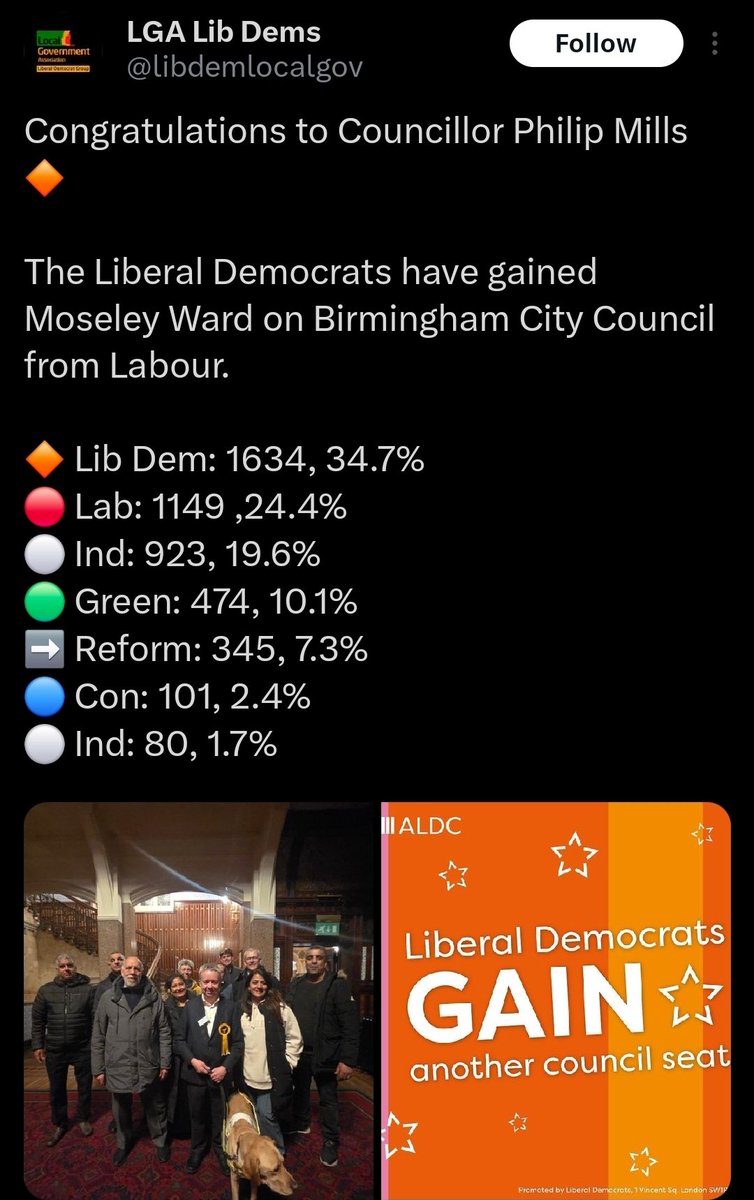 baber007's tweet image. “Lib Dems ‘weren’t in it’? Moseley voters clearly had other plans. Actions speak louder than words. 🗳️💛 #Moseley #LibDems”