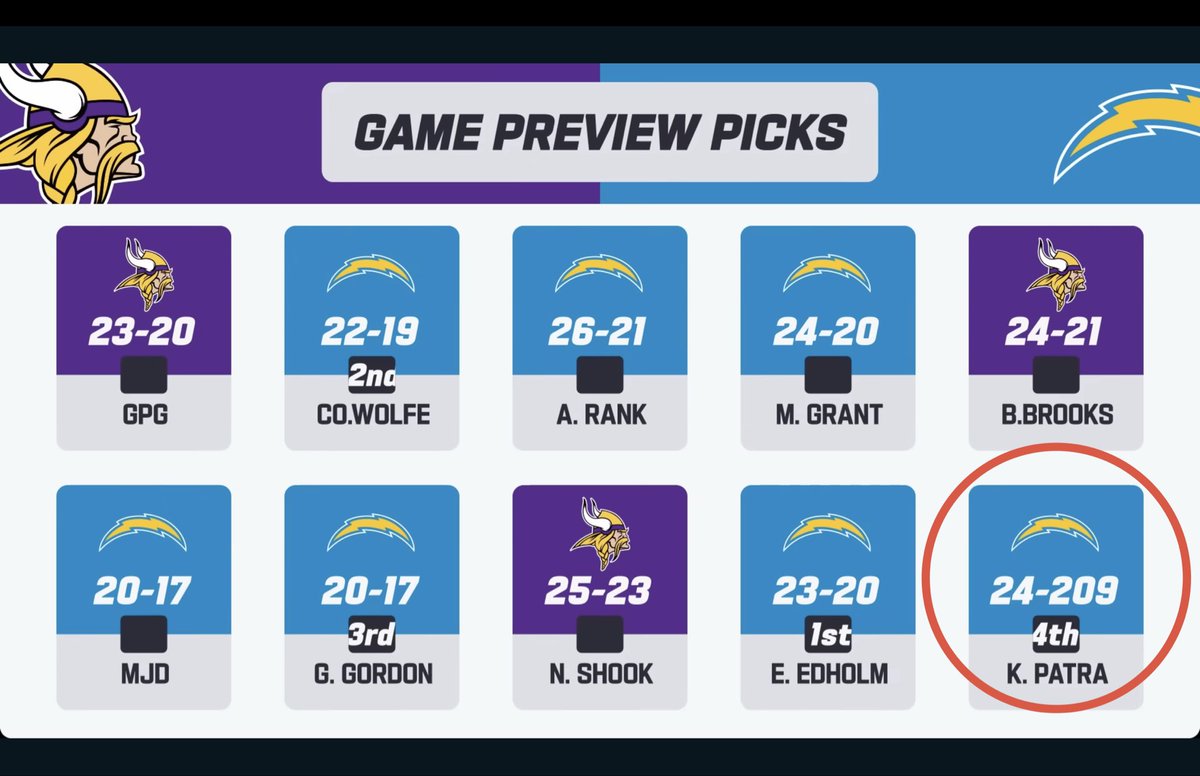 MerrianneDo's tweet image. I'm always walking into a game thinking like Kevin Patra. But last night, it sure felt that way. What a way to bounce back!!! 

#BoltUp