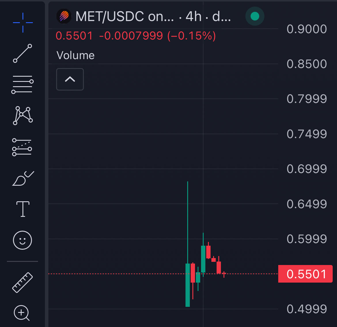 MET/USDC price chart showing a sharp drop after airdrop