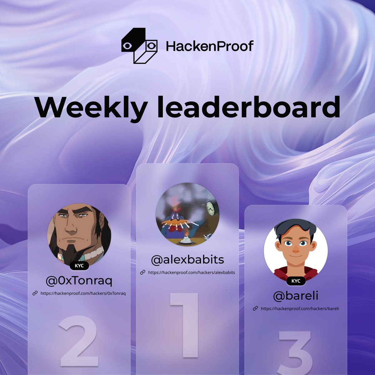 New week, new ranks.

Top 3: 
🥇<a href="/alexbabits/">Alex Babits</a> 
🥈<a href="/0xTonraq/">Tonraq</a> 
🥉bareli 

Thank you for the effort and congratulations on the results!

Want to be like them? Start hunting now: hackenproof.com/programs