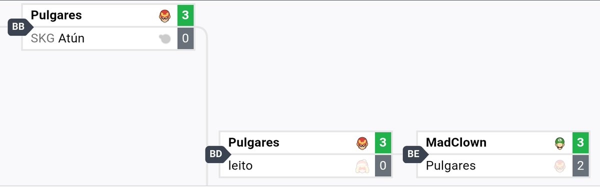 Tercero en la primera parada Trofeos eSports ULPGC 2025/2026!
Recuerden no intentar hablar con jugadores que estén en medio de una partida. Hoy he visto cómo un jugador perdió una partida porque le intentaron contar un chiste mientras jugaba.
El recorrido del torneo aquí:
