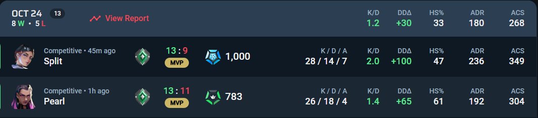 Je reviens très fort 👀