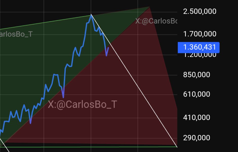 🇦🇷Carlos Bolsa_Trading (Bo_T)💰🦾 tweet media