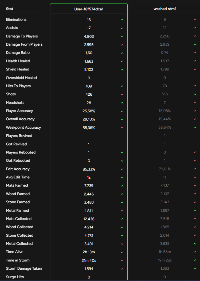 ME Div 3 with 30min latestart...