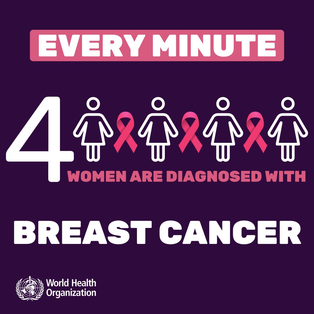 Breast cancer is the most common cancer worldwide and the leading cause of cancer-related deaths among women.

Early detection is critical for improving outcomes and survival.

More facts from <a href="/WHO/">World Health Organization (WHO)</a> during October’s Breast Cancer Awareness Month: who.int/news-room/fact…