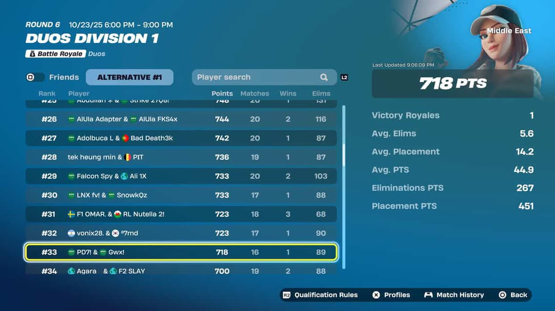 pd7lx's tweet image. Qual here in final