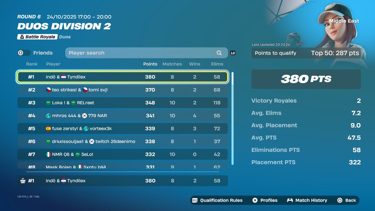 🥇met mijn lieve <a href="/tyndilex/">Tyndilex</a>. Chapeau