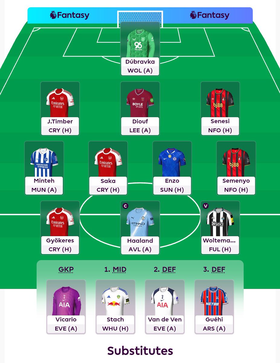 itz_danilex's tweet image. GW9 lineup locked in🔒
🧢 Haaland
Had to bring in Enzo cause of his role in this Chelsea team, hopefully he'll amase points
Doku ♻️ Enzo
João Pedro ♻️ Woltemade
Good luck y'all 💫
#FPLCommunity #fpl