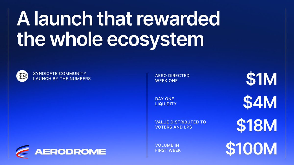 Aerodrome Syndicate Launch Stats