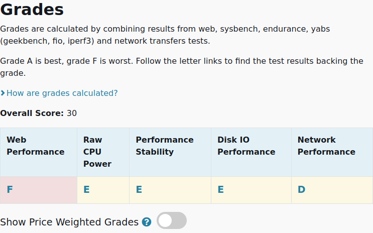 vpsbenchmarks's tweet image. All tests results are in for @leaseweb LSW.C6A.LARGE: 34.39€ #VPS, 2 cores, 4.0GB 
vpsbenchmarks.com/trials/leasewe… #cloudcomputing