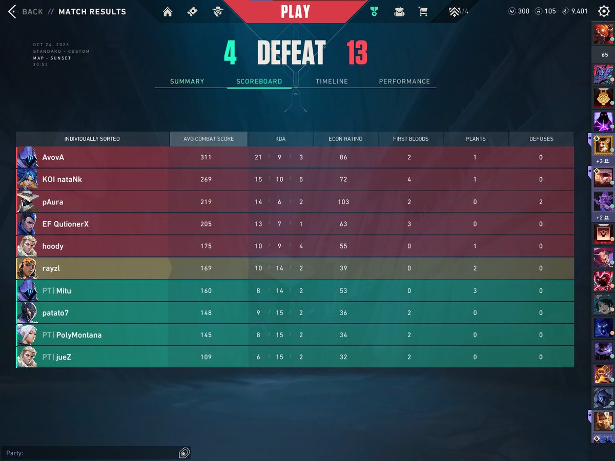 rayzlwastaken's tweet image. Intel Tulpars Reloaded 2025 - EMEA @PolyMervlr @patatovlr @jueZVL @mituvlr @w0wdyvlr 
takım arkadaşlarımın ve rakiplerin ellerine sağlık

13-8 @ghostsvl 
14-12 @OMNI_EU 
4-13 HASBI