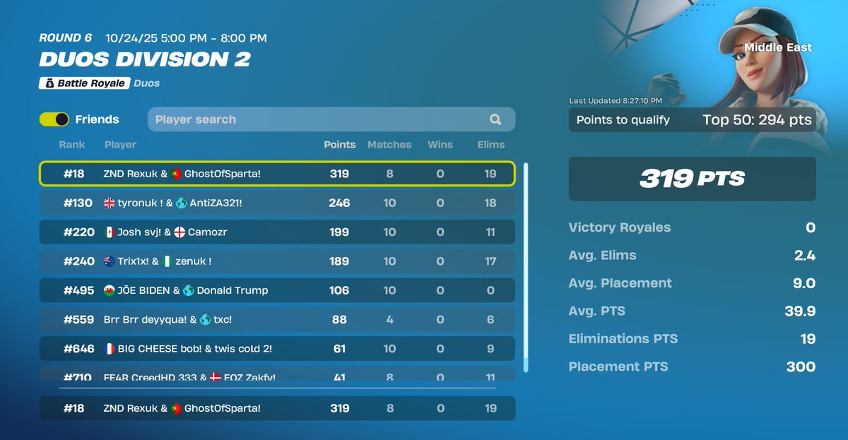 Qual Div 1 W/ <a href="/Sheyyfv/">Sheyy</a> wallah best IGL
All Glory to God 
wow