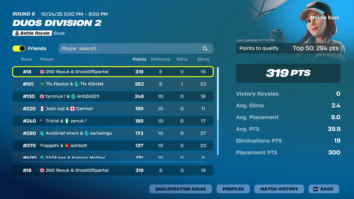 QUALIFIED TO DIV 1 W/<a href="/Rex2YD/">ZND Rex</a> COULDNT HAVE DONE IT WITHOUT YOU BEST DUO I HAVE EVER HAD♥️🏆 ALL GLORY TO GOD