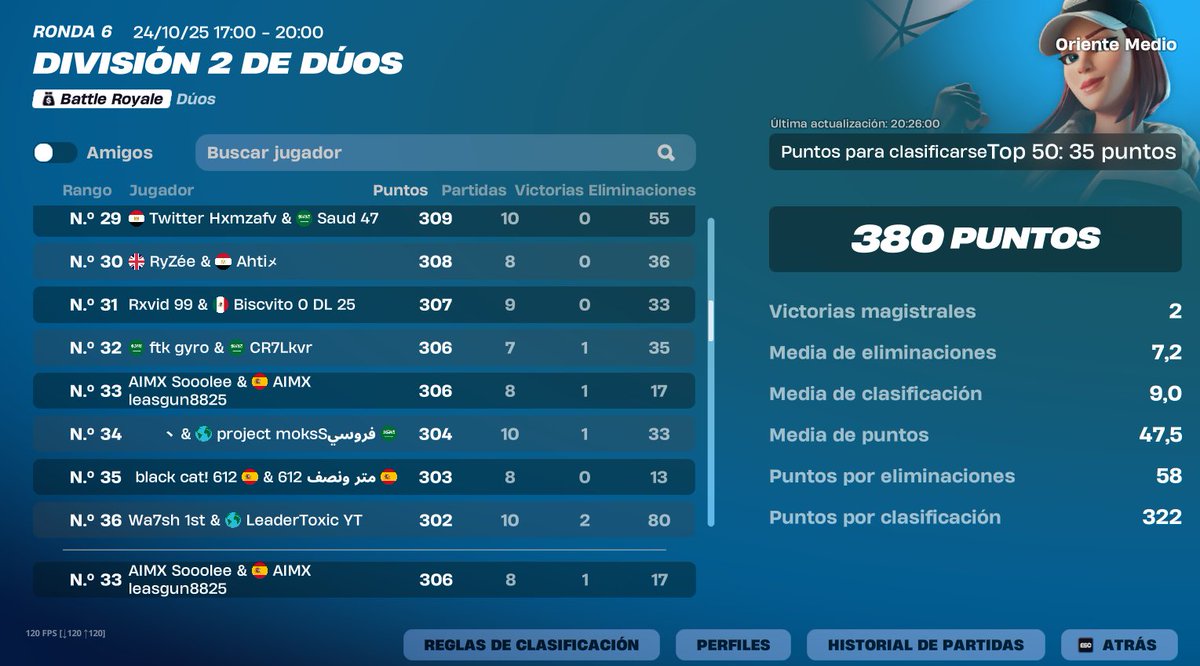 QUALEDS DIV 1 FINALLY LFGGG w/<a href="/leasgun/">AIMX Leasgun</a>
Va para ti <a href="/hambibifn/">hambibi_09</a> que siempre estuviste apoyandome en los streams❤️
Best coach <a href="/DanchuFN_/">AST DANCHU</a>
Best supporter <a href="/04ussama15/">0ussama_</a> 
<a href="/Aimx_Esports/">Aimx eSports</a> 
QUALEDS DIV 1 FINALLY LFGGG w/<a href="/leasgun/">AIMX Leasgun</a>