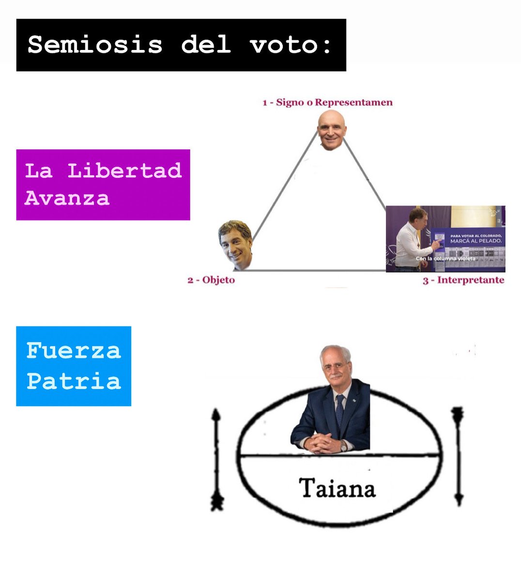 Semiología electoral… pa esto estudiamo tanto nosotro