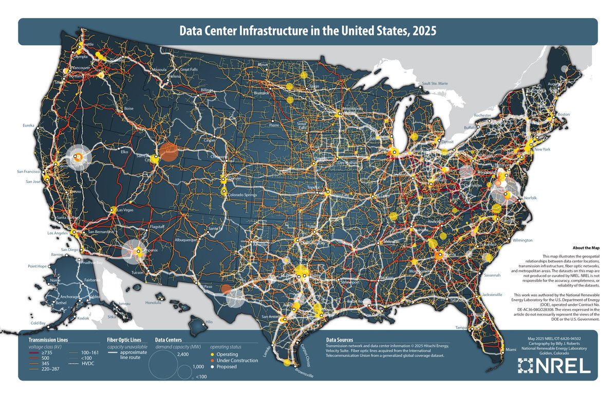 Datamensional's tweet image. The digital heart of the U.S. is massive — and growing. Here’s how data centers, power lines, and fiber optics connect every corner of the country in 2025.
(Source: @NREL  nrel.gov)
#TechInfrastructure #DataCenters #DigitalEconomy #dataviz