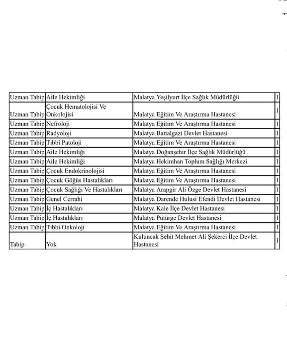 Table listing assigned specialist doctors in Malatya Turkey districts including Yeşilyurt S. Muradiye with specialties like neurology education and research hospital radiology Battalgazi development hospital anesthesiology Doğanşehir S. Muradiye child surgery Yeşilyurt V. Aslanbey hospital general surgery chest surgery cardiology neurology orthopedics urology ear nose throat Kuluncak S. Mehmet Ali Sekeri development hospital martyr Şevket Kılınç development hospital.